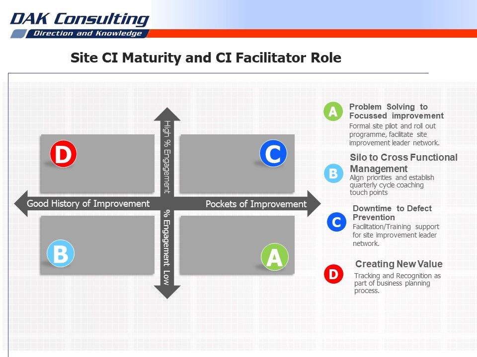 CI Manager Development