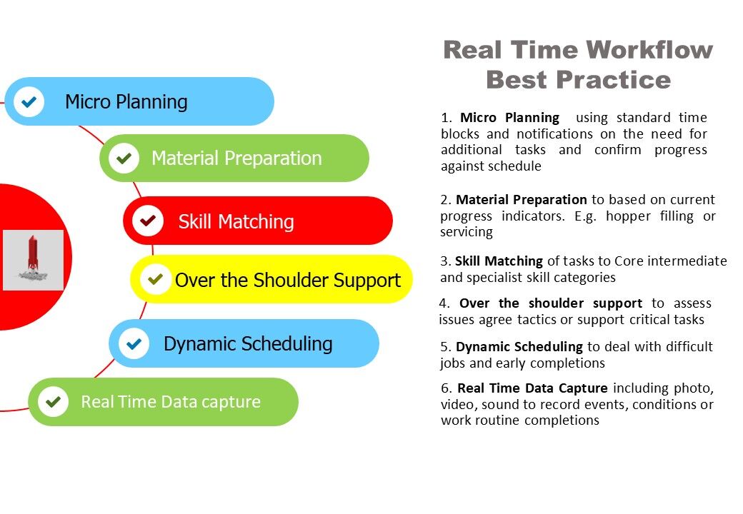 Realtime workflow best practice